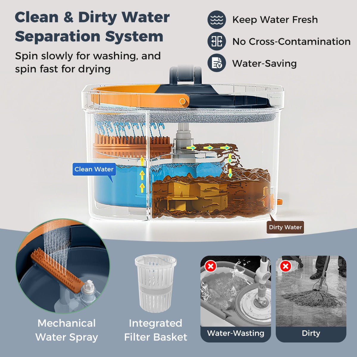 Livsk costway dweil en emmerset met wringer 2 koppen 9 microvezeldoeken nat en droog reinigen marineblauw marineblauw