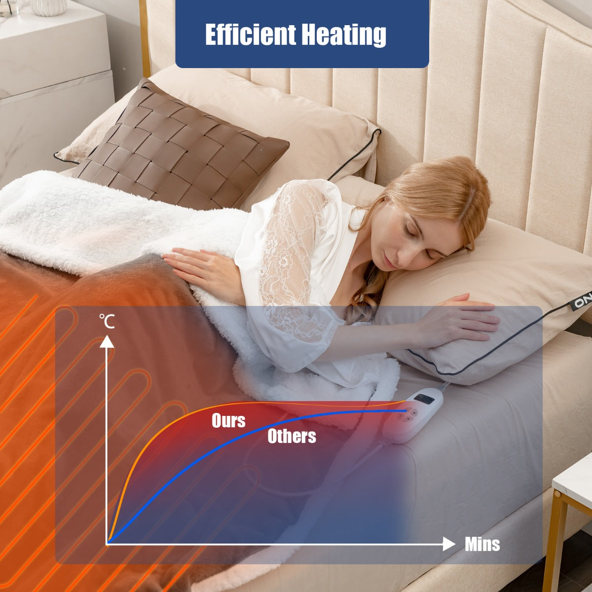 LIVSK Omkeerbare Elektrische Deken - 9 Warmteniveaus - Automatische Uitschakeling - Veilig en Comfortabel - Grijs + Wit