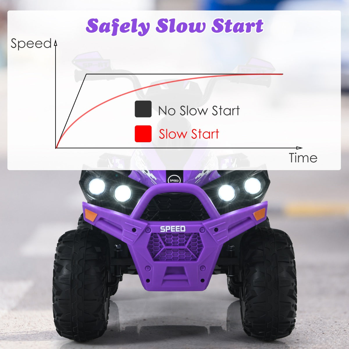 LIVSK Elektrische Kinderauto - Bedieningspaneel met Muziek en LED - Softstart - Tot 35 kg - Voor Binnen/Buiten - Paars