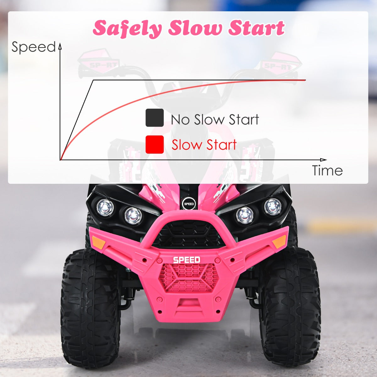 LIVSK Elektrische Kinderauto - Softstarttechnologie - LED-verlichting - Draagvermogen 35 kg - Voor Kinderen 3-8 jaar - Roze