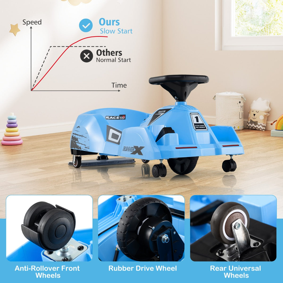 LIVSK Zit-rennauto voor Kinderen 2-5 Jaar - Afstandsbediening - Veiligheid - 12V Batterij - Toeter en Muziek - Blauw