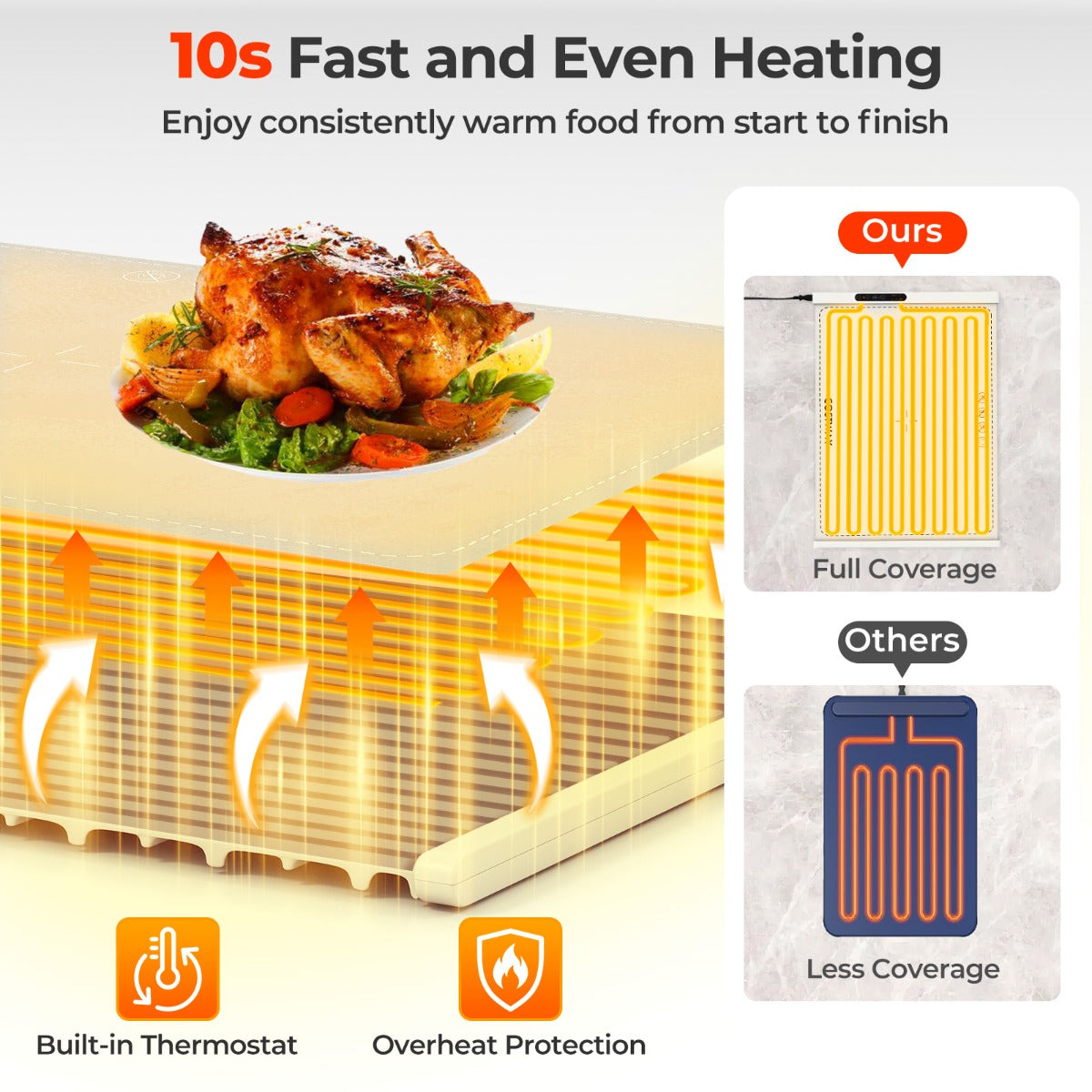 LIVSK Elektrische Voedingswarmtemat - Snelle Verwarming in 10 Seconden - Temperatuur - en Timerinstellingen - Voedselveilig