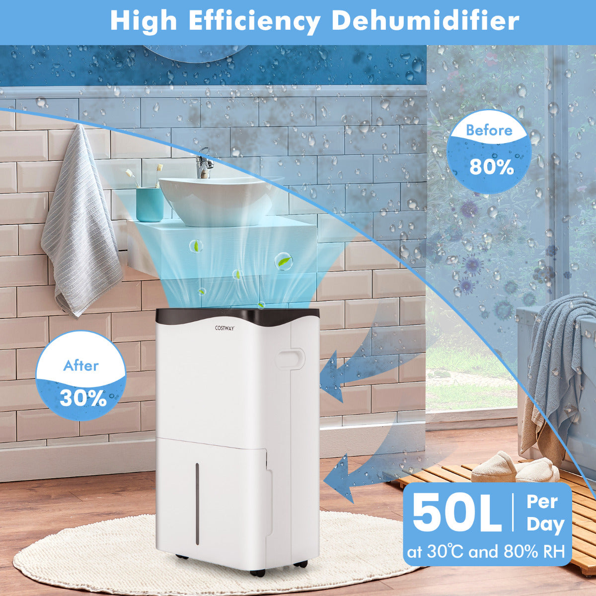 LIVSK Luchtontvochtiger - 50 L/Dag - 4 Modi - 2 Ventilatorsnelheden - 24-uurs Timer - Stil Onder 46 dB - Wit + Zwart