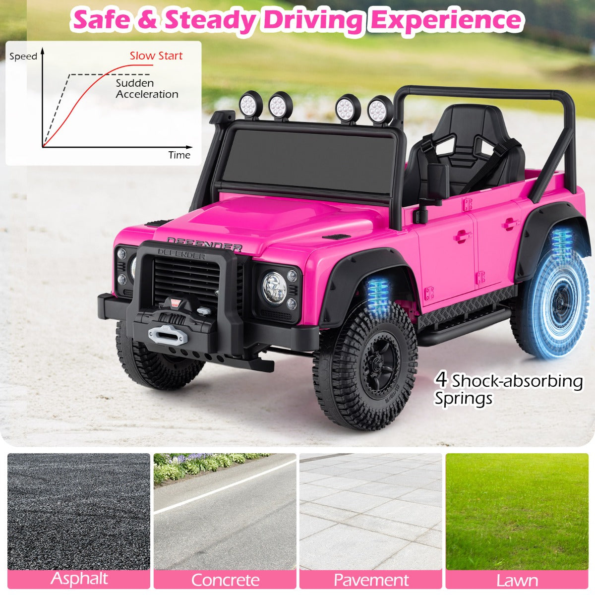 Livsk costway land rover speelgoedauto onder licentie elektrische auto 12 v voor kinderen met afstandsbediening voor ouders roze 5