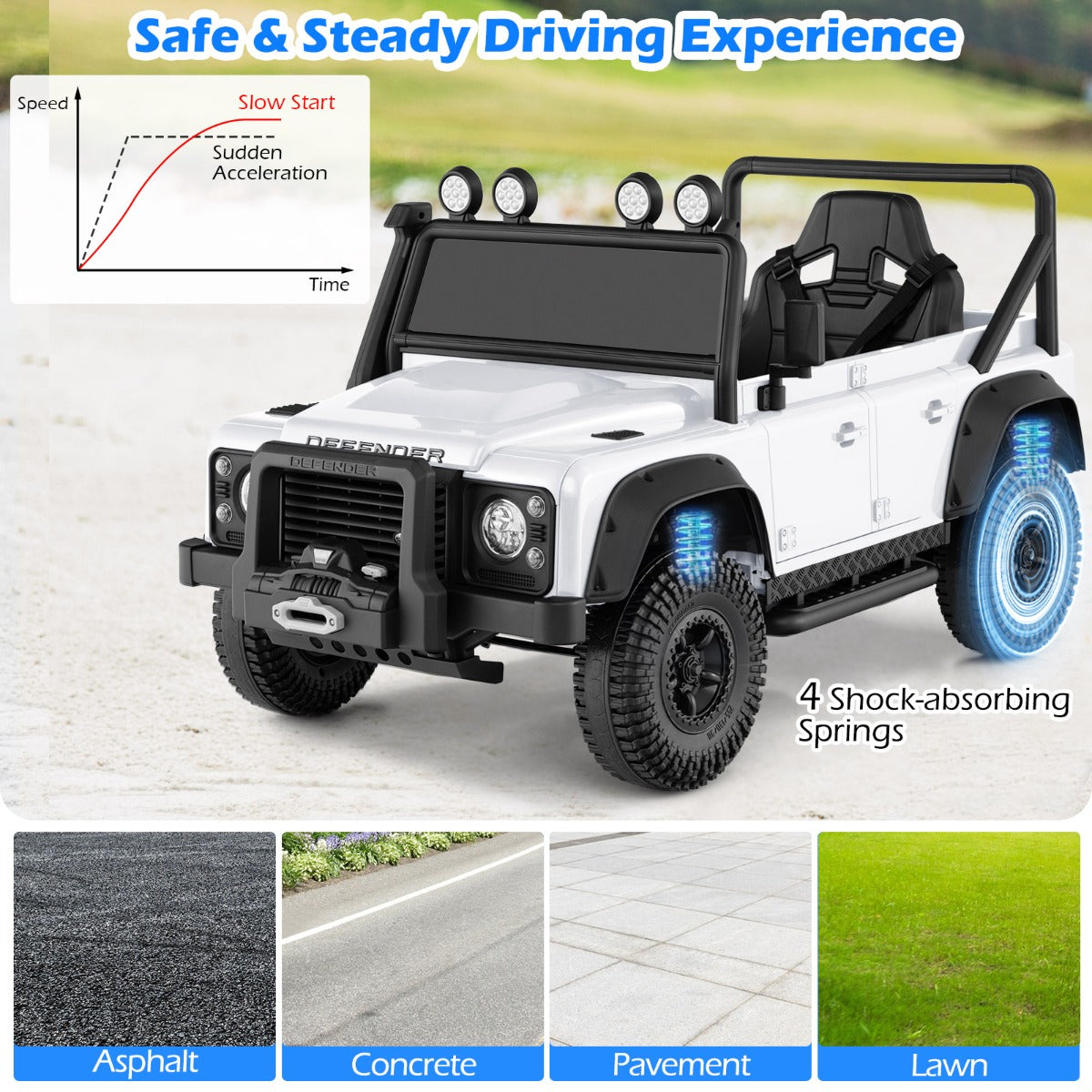 Livsk costway land rover speelgoedauto onder licentie elektrische auto 12 v voor kinderen met afstandsbediening voor ouders wit 6