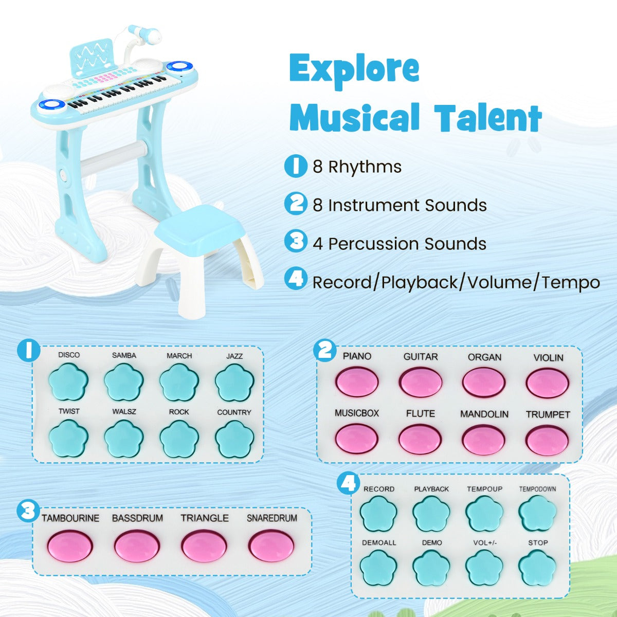 LIVSK Kinderpiano met 37 Toetsen - 8 Ritmes en 4 Percussies - Opnamefunctie en Microfoon - Veilig ABS - Roze / Blauw