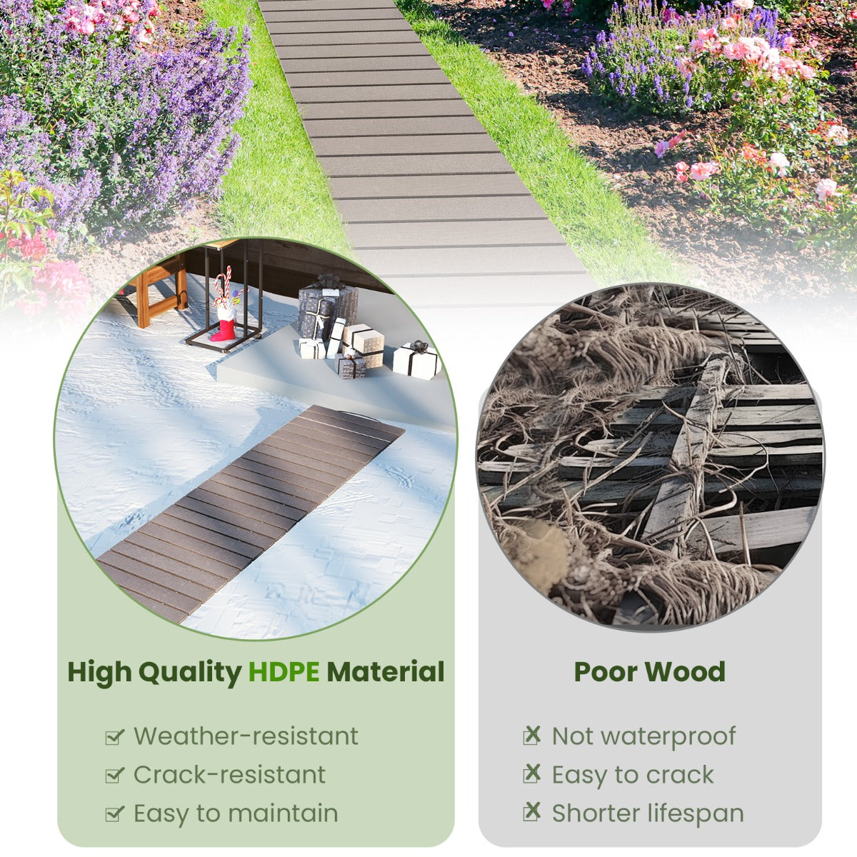 LIVSK Oprolbare Tuinpad van HDPE - Weerbestendig - Antislip - Stevige Verbinding - 242 x 55 x 1,2 cm - Grijs