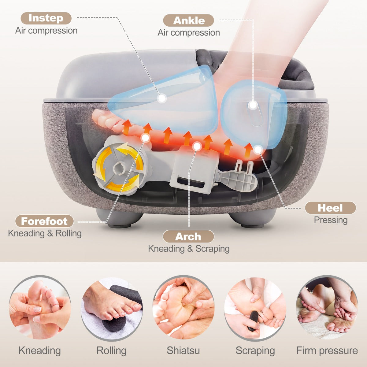 Livsk costway shiatsu voetmassageapparaat met warmte 3 niveaus voor diepe kneedmassage en luchtcompressie 4