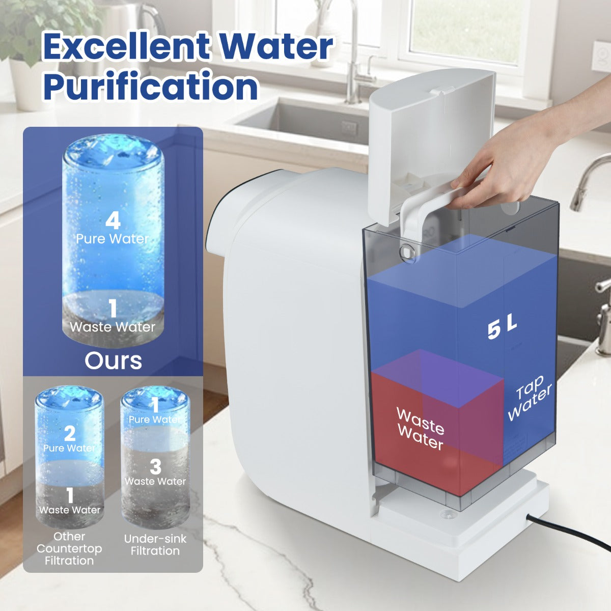 Livsk costway werkblad omgekeerde osmose waterfilter 5 traps roppc waterfiltratiesysteem met uv licht draagbare waterzuiveraar 3