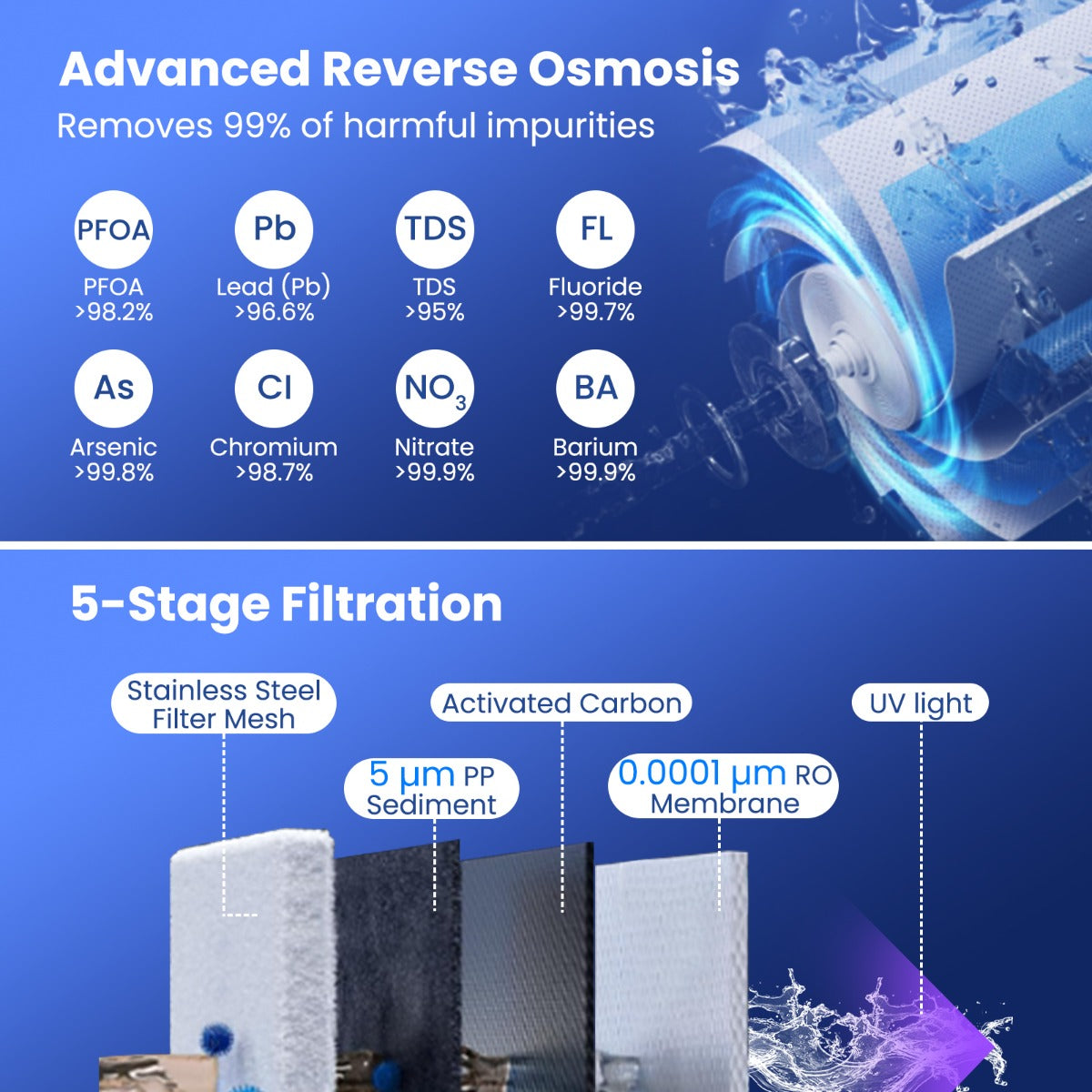 Livsk costway werkblad omgekeerde osmose waterfilter 5 traps roppc waterfiltratiesysteem met uv licht draagbare waterzuiveraar 4