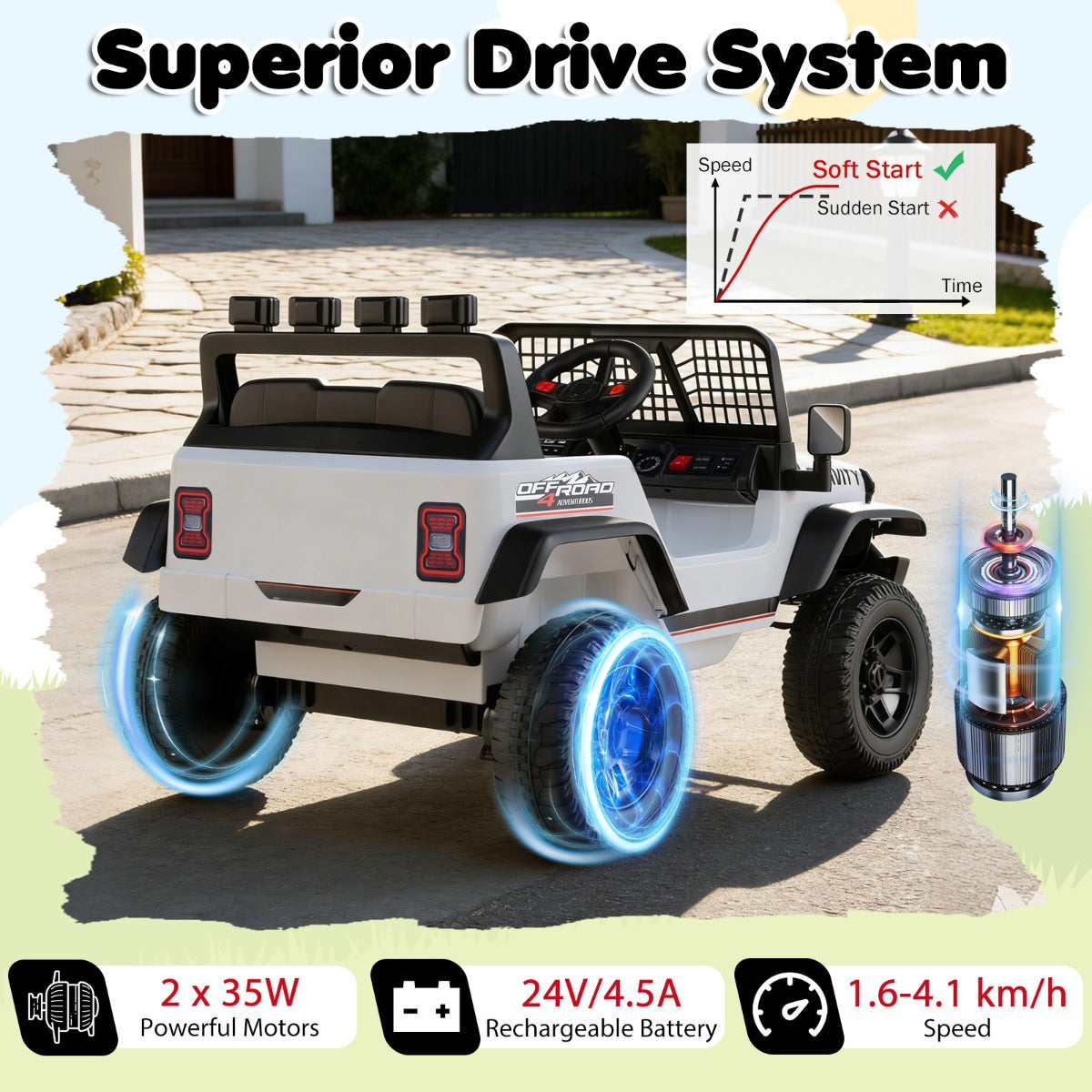 LIVSK Elektrische Kinderauto - Afstandsbediening - 2 Rijmodi - 35W Motoren - Voor Kinderen vanaf 3 Jaar - Wit/Zwart/Roze