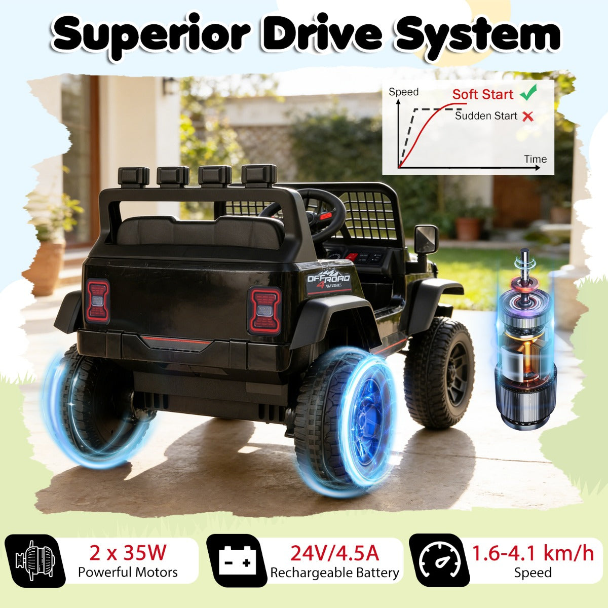 LIVSK Elektrische Kinderauto - Afstandsbediening - 35W Motoren - 24V Accu - Antislipwielen - Wit/Zwart/Roze