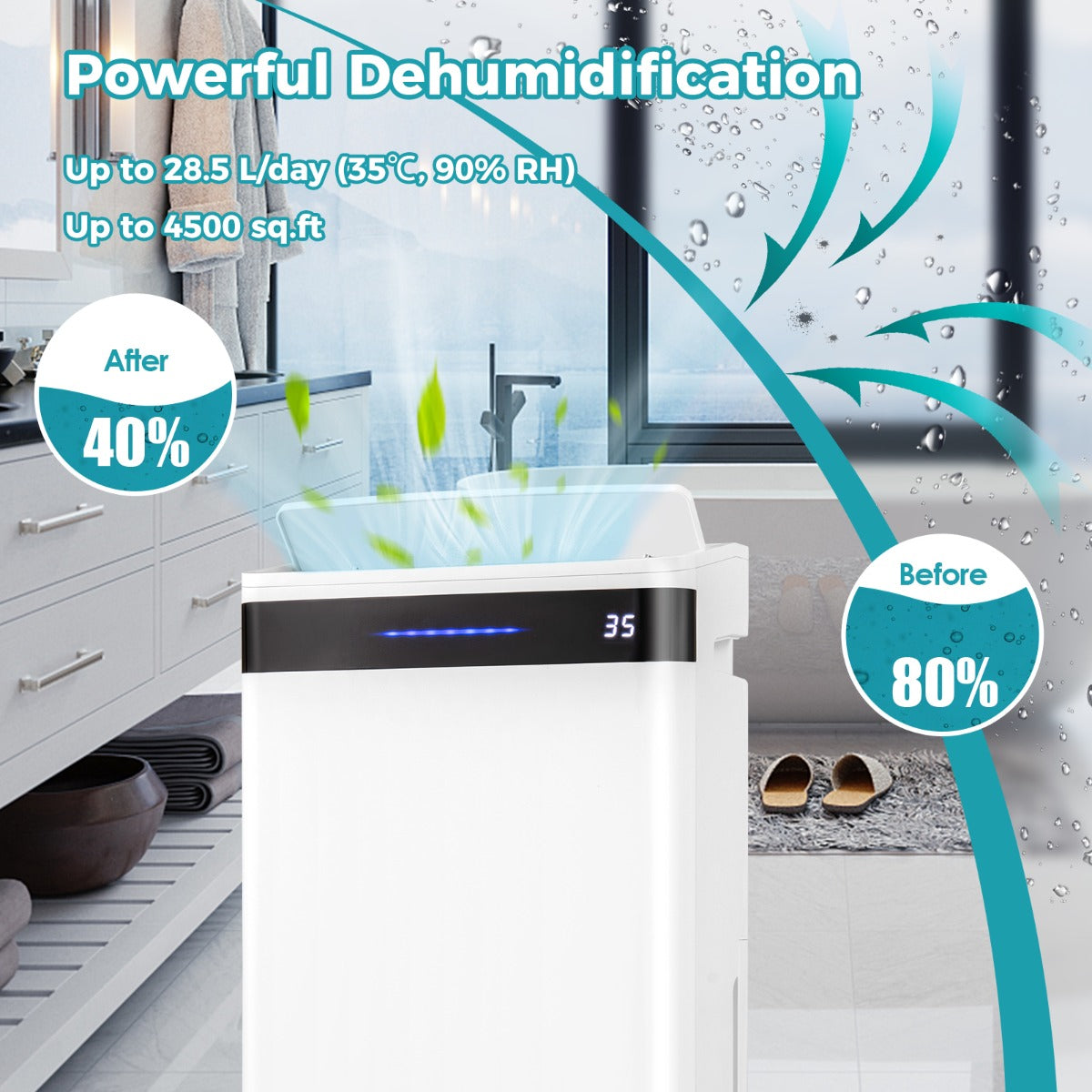 LIVSK Luchtontvochtiger - Tot 28,5L/dag - 4 Ontvochtigingsstanden - Intuïtief Touchscreen - Voor Ruimtes tot 35 m² - Wit