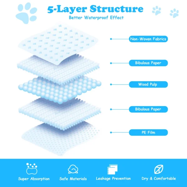 Trainingsmat voor honden lekvrij 5 laags design puppy onderlegger hygiënische onderleggers wegwerppads pipi pads (150 stuks) 4